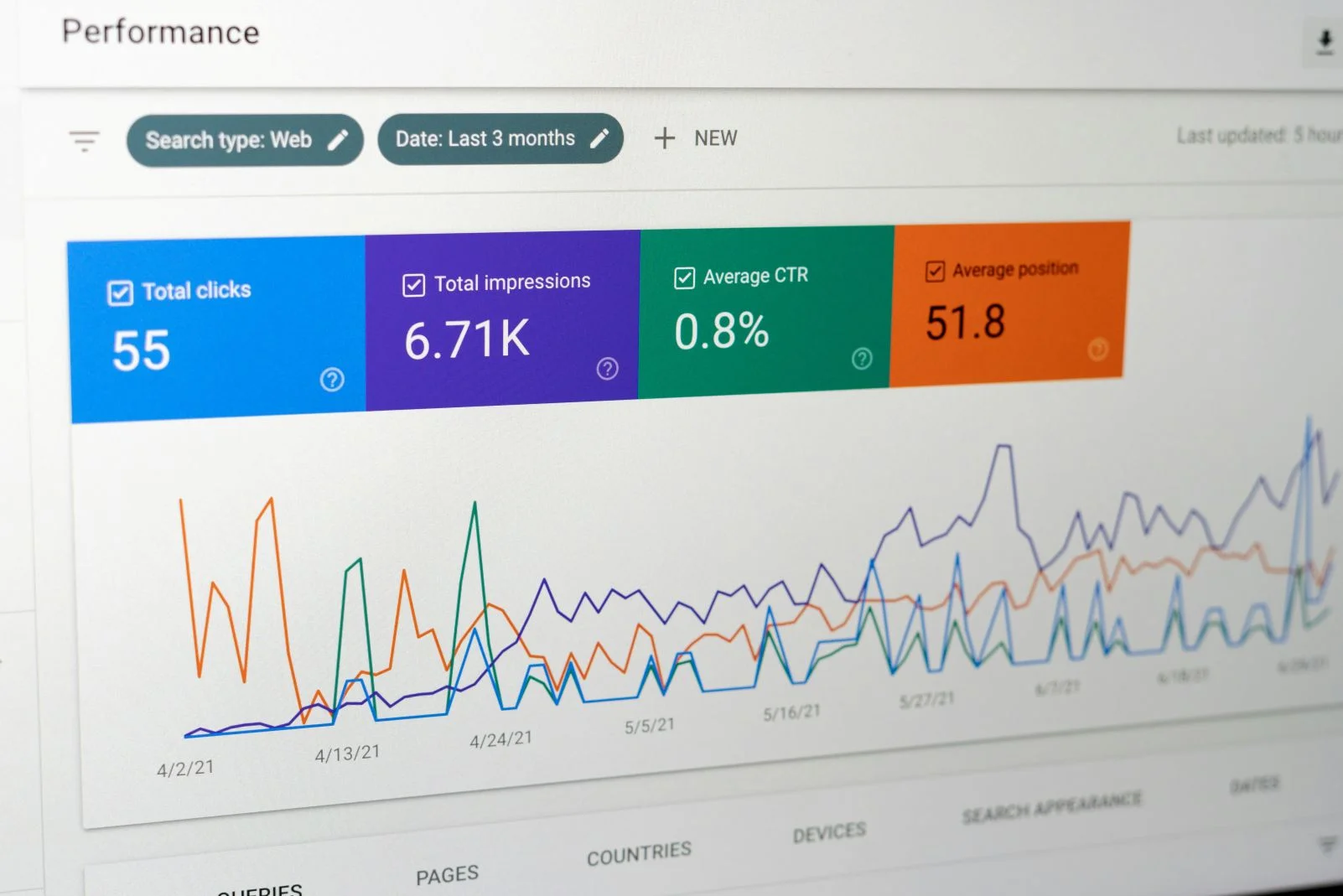 What Is Direct Traffic And Why It Is Not What You Think