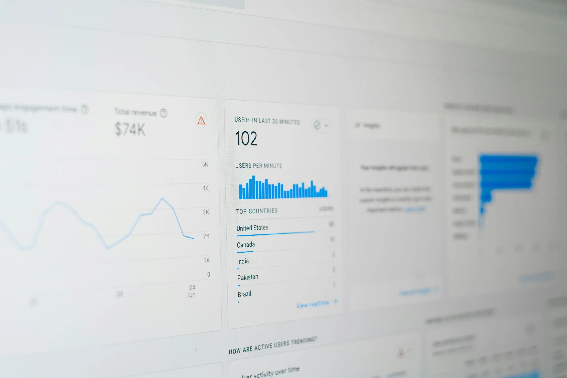 Our Complete Guide To Setting Up Conversion Tracking Properly